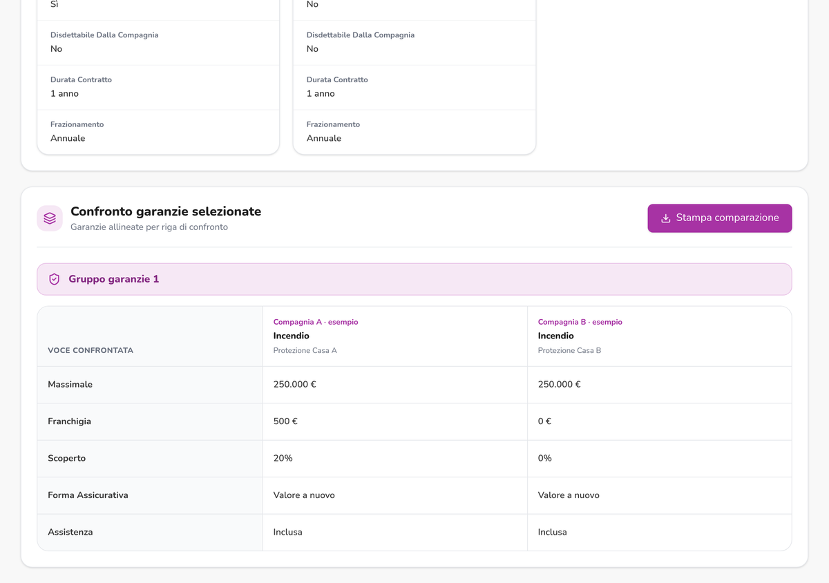 Due prodotti inventati a confronto nell’interfaccia originale: dalle condizioni contrattuali alla matrice con massimale, franchigia, scoperto e forma assicurativa.