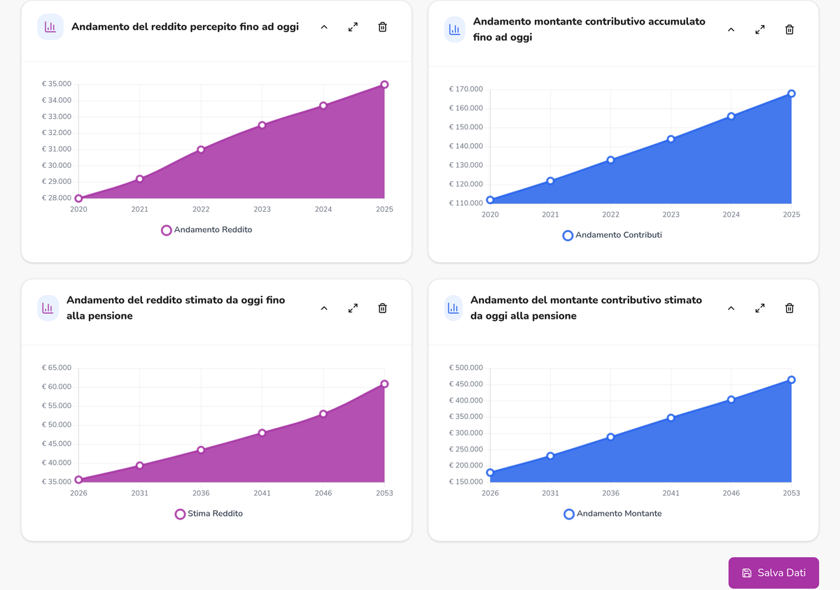 Scorri le schede dei risultati e i grafici della posizione previdenziale. Dati fittizi inseriti per dimostrare l’interfaccia, non una stima calcolata per un cliente.