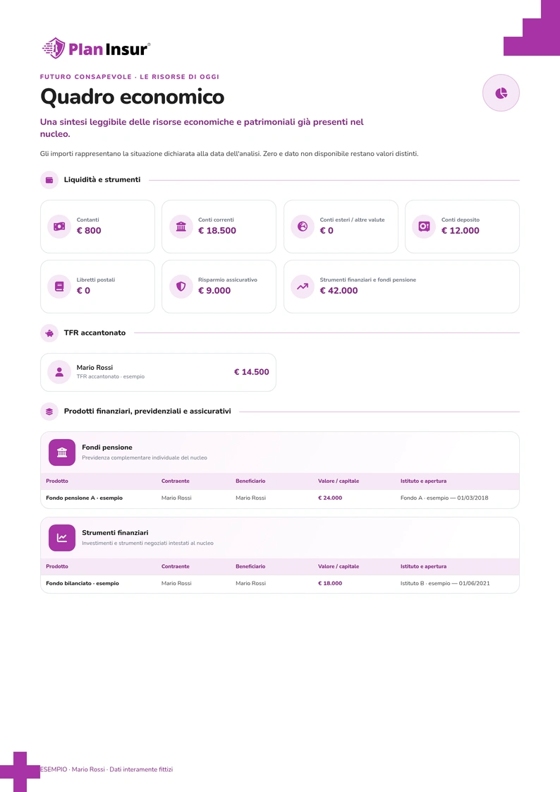 Report personalizzati: Rendi leggibile il quadro economico. Schermata con dati dimostrativi.